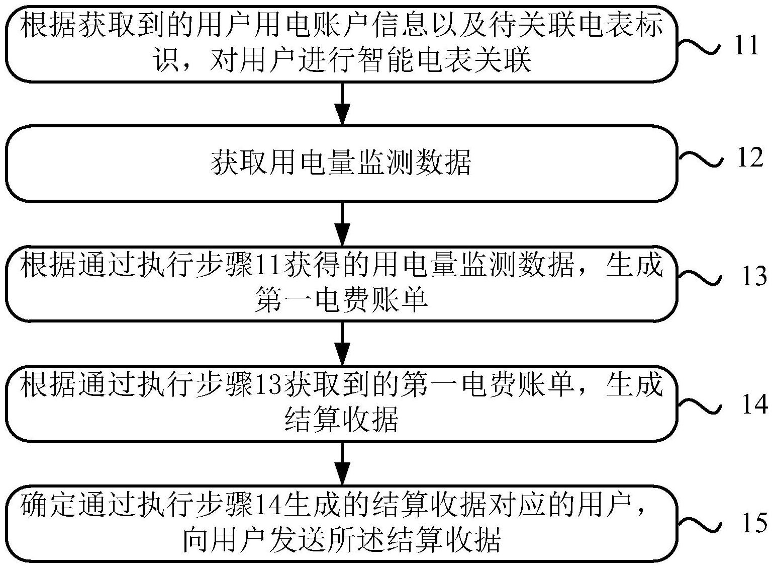 電費結算方法、裝置、設備、存儲介質及計算機程序產品解析