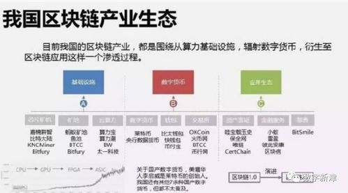 區塊鏈技術賦能數字經濟建設中的結算設備革新
